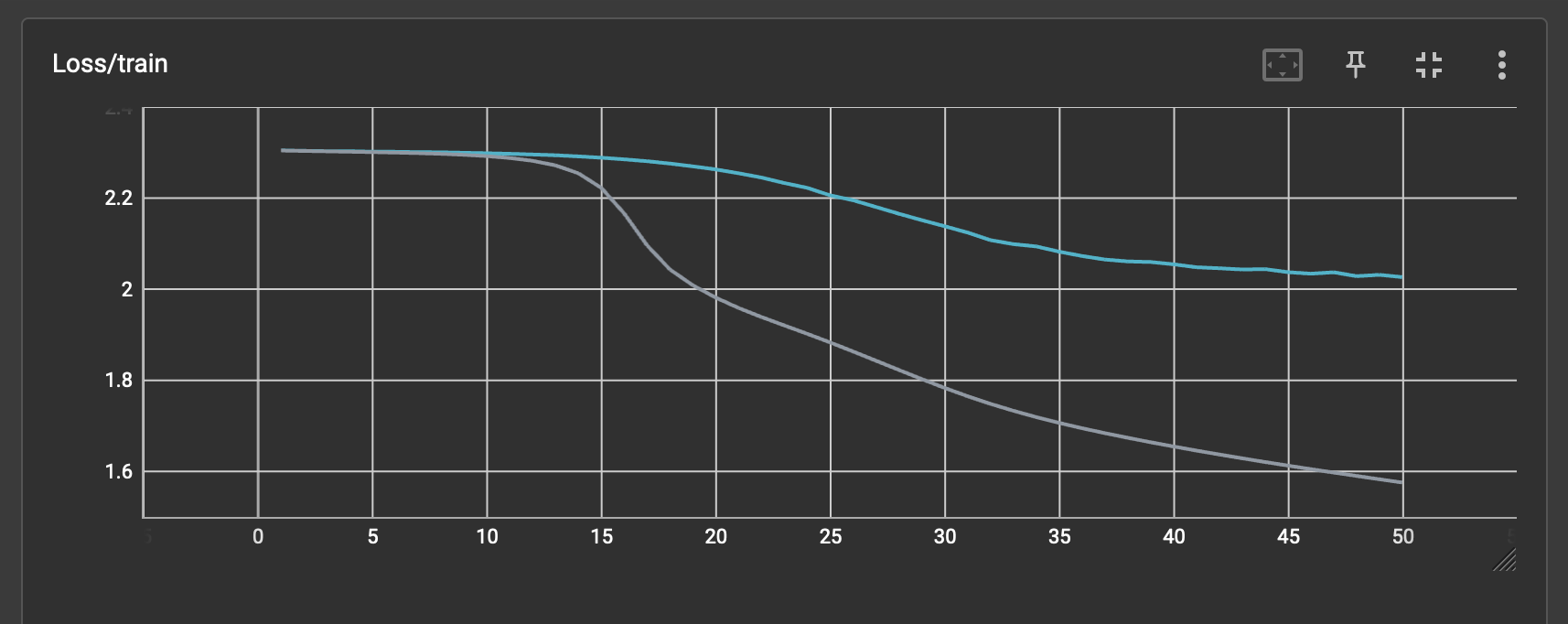 Figure 3: Training loss of the non-private and private models over 50 epochs.